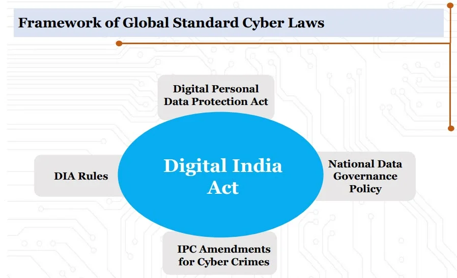 Digital India Act 2023
